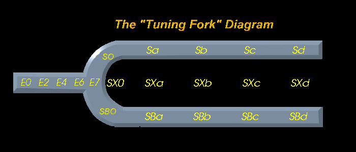 Diagram Of The Hubble Sequence